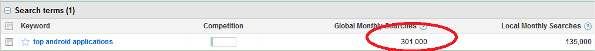 keyword research title keyword research title