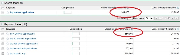keyword research titles keyword research titles